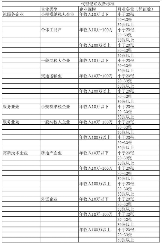 湖州代理记账公司收费表一览，代理记账收费结构构成