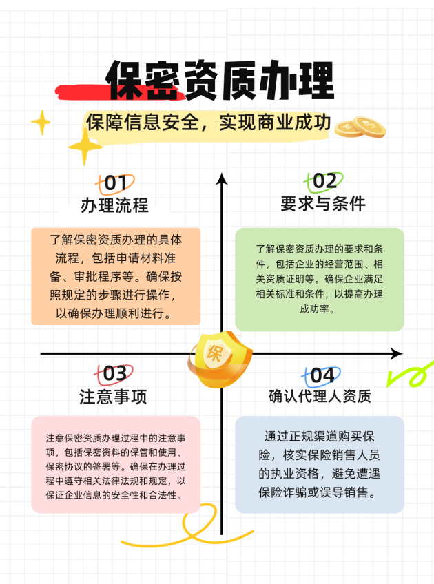 湖州保密资质办理的流程、要求与注意事项有哪些
