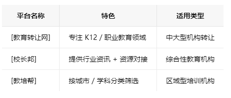 湖州学校类的教育培训机构转让注意事项、哪里有渠道，一般的转让价格是多少